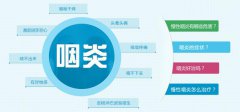 咽炎是怎么引起的-成都耳鼻喉醫院分析