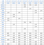 【名醫親診】成都仁品3月15日-3月21日專家坐診表！