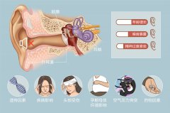 耳聾也有分類？如何治療和預防？成都看耳聾醫(yī)院
